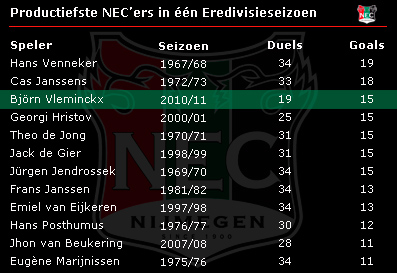 ������ ���������� ��� ���������