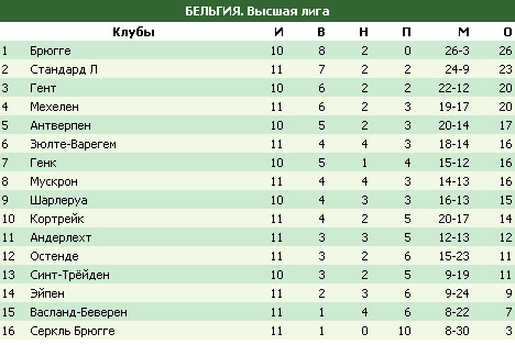 Российские Новости Футбола на Куличках